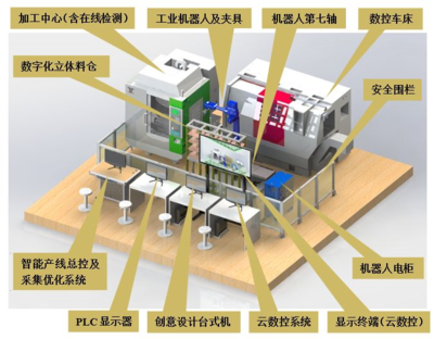 工業(yè)機器人廠家技術(shù)推廣 驅(qū)動智能制造新未來