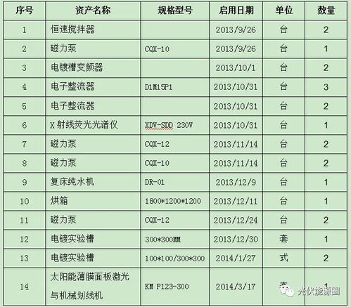 光伏產業再迎資產拍賣 技術咨詢及轉讓項目以50.97萬元起拍