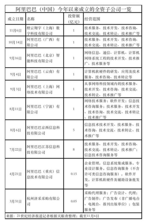阿里斥資一億成立數科公司，聚焦技術咨詢與轉讓賦能產業升級