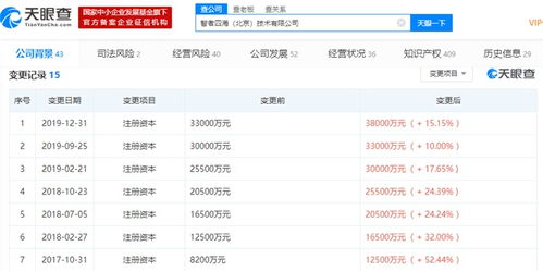 注冊資本激增近五成至3.8億美元 透視技術咨詢與轉讓的戰略布局