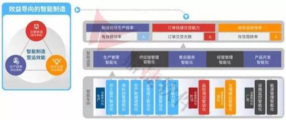 政企互聯 以軟件服務為紐帶，賦能智能制造與企業高質量發展