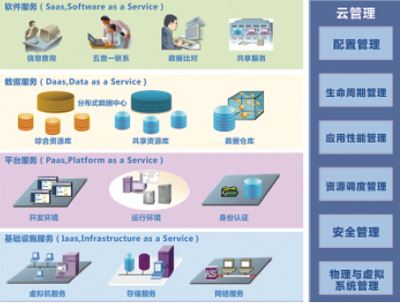 巧用大數據云科技，賦能新時代公安實戰——數據分析師與互聯軟件服務的融合之道