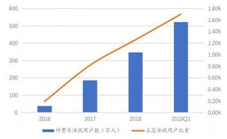 金山辦公 打破邊界，創造互聯網軟件服務的新樣本